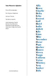 This is the nato phonetic chart that consists of 26 alphabet to correspond to the 26 english letters in the alphabetic order from alpha to zulu. A Well Designed Printable Nato Phonetic Alphabet Pdf Save Yourself Time And Frustration On Noisy Ph Alphabet Chart Printable Phonetic Alphabet Alphabet Charts