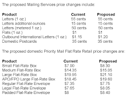 usps announces 2020 postage rates official mail guide omg