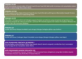 English español deutsch français 日本語 português 한국어. Pengenalan Am Portal Rasmi Suruhanjaya Pilihan Raya Malaysia Spr