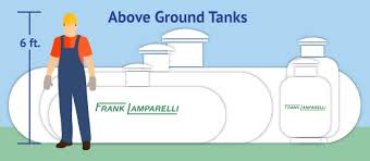 Find manchester tank propane cylinder 100lb #1428 black friday 2011 for sale and christmas sales. Propane Tank Installation Tank Refills In Canton Ma Frank Lamparelli