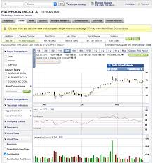 Check spelling or type a new query. Etrade Review Is This The Right Stock Broker For You