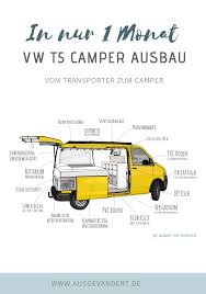 Vw T5 Camper Ausbau In Nur 1 Monat Tipps Und Erfahrungsbericht Vw T5 Camper Vw Camper Camper