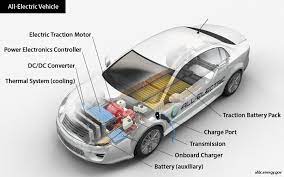 Check out the many attractive electric car battery types for electric cars of various types. All Electric Vehicle Basics Nrel