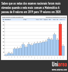 O dia 1 do sporting em 2021/22. Uniarea Ja Foram Divulgados Os Graficos Da Distribuicao Facebook