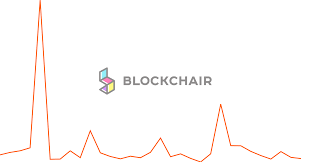 Bitcoin Coindays Destroyed Chart Blockchair