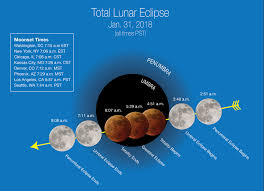 Blue Moon 2018 How To See The Supermoon On Jan 31 Cnet