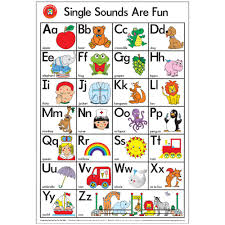 Learning Can Be Fun Single Sounds Are Fun Wall Chart