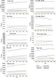 Pt gobras / pt cobra dental indonesia berbagi dengan penyandang. Frontiers Leveraging Available Resources And Stakeholder Involvement For Improved Productivity Of African Livestock In The Era Of Genomic Breeding Genetics