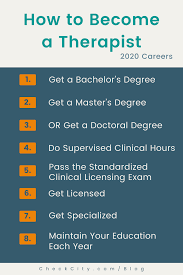 How To Become A Therapist In 2020 Psychology Careers Psychology Jobs Jobs With Psychology Degree