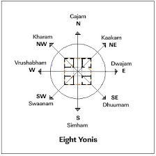 Riesige auswahl an cds, vinyl und mp3s. Orientation Of Vastu Building By Michael Borden