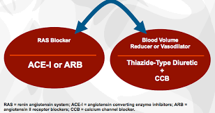 Image result for Resistant Hypertension