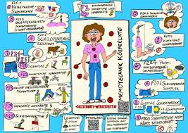 You may browse the classification by using the hierarchy on the left or by using the search functionality. Icd 10 Uberblick F2 Schizophrenie Sketchnote Sketchnote Werkstatt