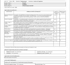 Les qualités d'une lettre de motivation efficace et performante. Parcoursup Exemples De Dossiers Admis En Prepa Forum Prepas Org