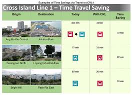 Affinity at serangoon is located in the mature estate of serangoon, near to nex, serangoon gardens, chomp chomp. Lta Cross Island Line Expected To Commence In 2020 And Be Completed By 2029 The Online Citizen Asia