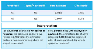 Image result for Odds Ratio