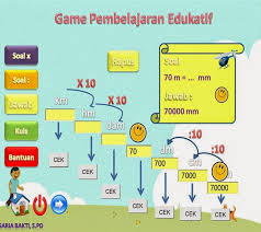 Maybe you would like to learn more about one of these? Game Matematika Sd Dengan Vba Powerpoint Supervba