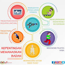 Check spelling or type a new query. Kementerian Kesihatan Malaysia Portal Myhealth Warming Up Atau Memanaskan Badan Adalah Satu Aktiviti Di Mana Kita Menyediakan Diri Sebelum Melakukan Aktiviti Fizikal Atau Senaman Memanaskan Badan Akan Menjadikan Tubuh Badan