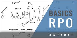 Top rpos abbreviation meanings updated january 2021. Basics Rpo Game Coaches Insider