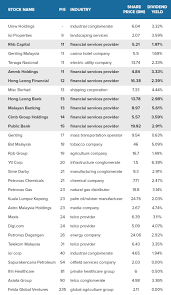 Here are some potential problems that you can meet when calculating average ratios (according to industry average ratios): How To Use The Price To Earnings Ratio Comparehero