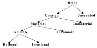 Kants Views On Space And Time Stanford Encyclopedia Of