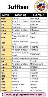 20 Suffixes Words Meaning And Examples English Grammar Here English Grammar Learn English English Words