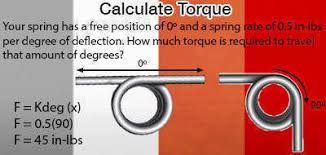Torsion Spring Torque Calculator The Spring Store