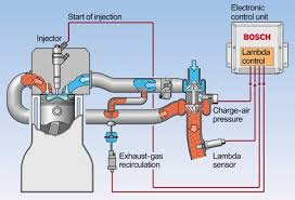 egr control strategy egr control strategy