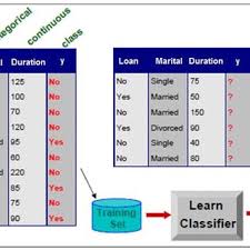 Benefits of crm for banking. Case Study On Crm In Banking Sector