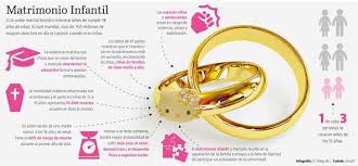 Matrimonio Infantil Y Su Impacto En El Mundo Matrimonio Infantiles Perder