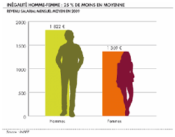 17 employés chez le monde ont partagé leur salaire sur glassdoor. La Place De La Femme Dans Le Monde Du Travail Tpe