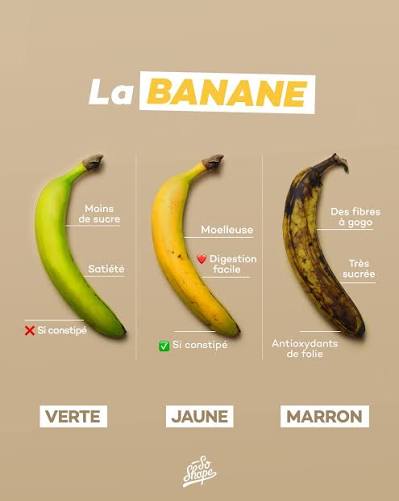 So - Qui aime les bananes par ici ? ✋🍌 On va pas se mentir, c'est  clairement l'un des fruits les plus gourmands, pratiques et accessibles 🙌  En plus elles sont source