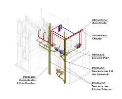 Ou trouver plan canalisation maison. Schemas D Evacuation Des Eaux Usees Architecture Home Decor Decor