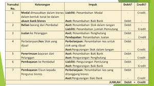Klik sini untuk mengetahui apa maksud bsh gagal kredit. Membongkar Rahsia Debit Dan Credit Dalam Sistem Perakaunan Double Entry Gnz Business Alliances