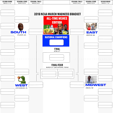 T of c fantasy bracket: I Made A Meme Bracket And Everyone S Fighting Over It Sbnation Com