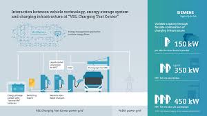 Free repair manuals & wiring diagrams. Siemens And Vdl Shaping Future Tech For Electrical Charging Press Company Siemens