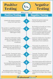 Positive Testing Vs Negative Testing Data Science Learning Software Development Life Cycle Software Testing