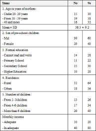 table 1 distribution of mothers characteristics about