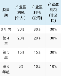The senior springer best paper award was given to nic wilson. Kuek Ong Associates éƒ­æ±ªå¾‹å¸ˆäº‹åŠ¡æ‰€ Rpgtæˆ¿äº§ç›ˆåˆ©ç¨Ž
