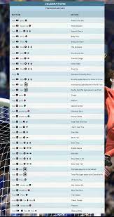 You have to unlock the accomplishments to be able to add them to your pro. Fifa 16 Celebrations Guide