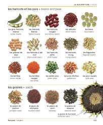 Frenchenglish Bilingual Visual Dictionary 130 728 Jpg 728 879 Vocabulaire Cuisine Nourriture Fle