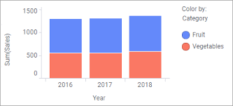 what is a bar chart