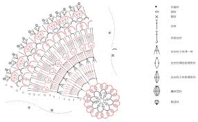 曼陀罗布条线地垫教程 手工客 diy手工制作教程频道 crochet for home crochet tutorial