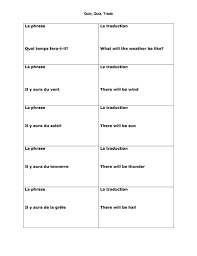 Après avoir repris les crayonnés, j'ai pu me mettre depuis hier à. Aqa Studio Gcse French Higher Module 4 Il Fera Beau Demain Page 84 Teaching Resources
