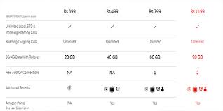 Du mobile plans | shop.du.ae. Airtel Revised The 399 Postpaid Plan Now Started Offering Unlimited Roaming Calls With Free 20gb Data