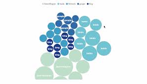 Top 16 Types Of Chart In Data Visualization Towards Data