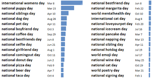 National boyfriend day is celebrated on october 3rd of every year. Chattersome Labs February 2018