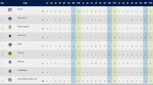 Sitio oficial de liga mx del fútbol mexicano, con partidos, clubes, resultados y estadística en línea, directo desde el estadio. Liga Mx Tabla General Partidos Y Resultados De La Jornada 2 Del Apertura 2021 Futbol Total