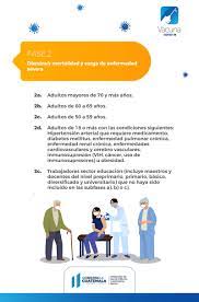 Si tienes indicado por tu médico algún medicamento podrás tomarlo sin que sea un riesgo para vacunarte. Ministerio De Salud Publica Y Asistencia Social Fase Ii