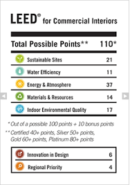 Where Is Leed Leading Us And Should We Follow Leed Leed Certification Leed Certified
