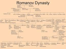 Discover the romanov surname history. Romanov Family A B Beltran Author